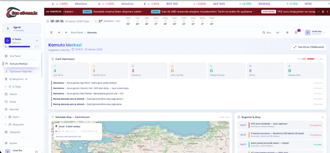 EgePanel